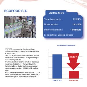 ECOFOOD - Greece